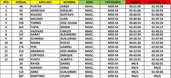 Bahia Corre 42k 2012