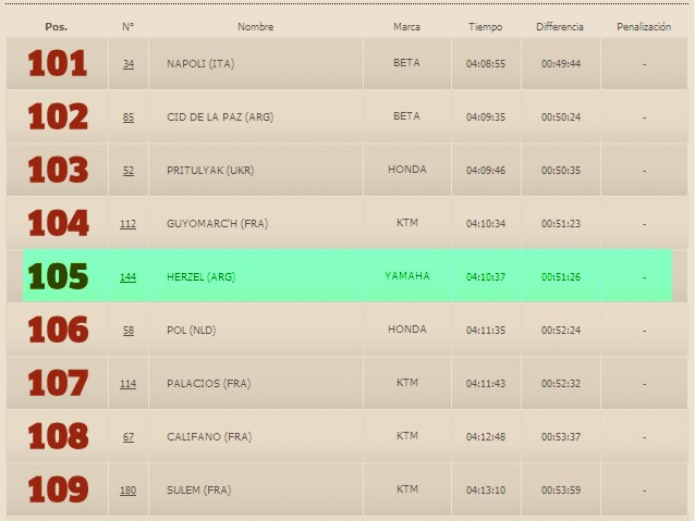 Clasificación Fernando Herzel - 2da. Etapa