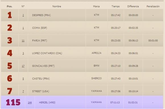 Clasificación Fernando Herzel - General 2 Etapas