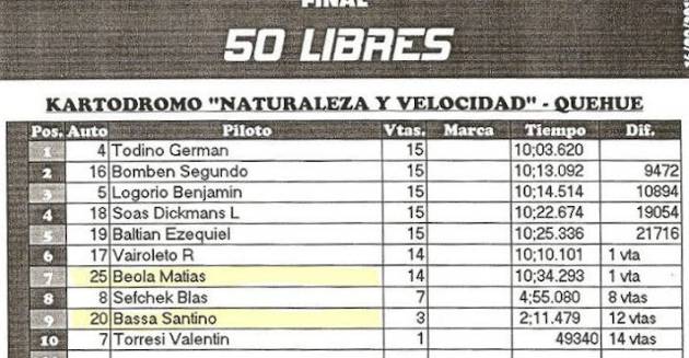 Clasificacion Karting Quehue 50 cc libres
