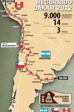 Dakar 2010