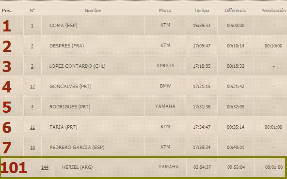 Dakar General corridas 5 etapas