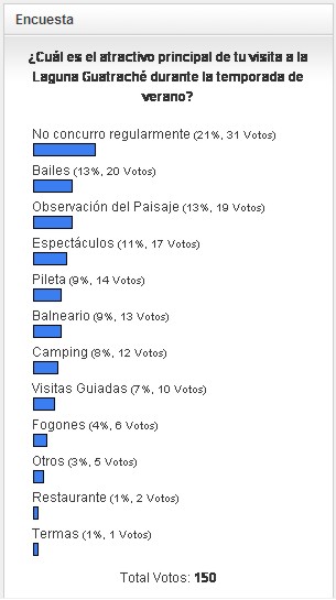 Encuesta 14 de la 90