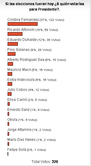 Encuesta 15 de la 90