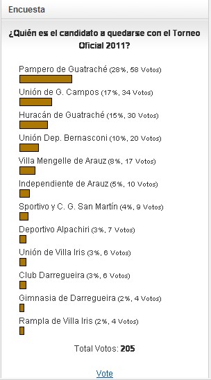 Encuesta 16 de la 90