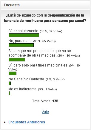 Encuesta 17 de la 90