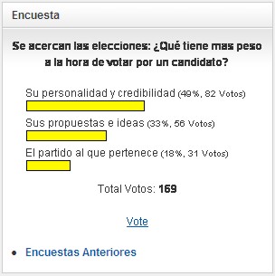 Encuesta 22 de la 90