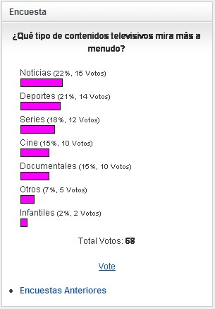 Encuesta 25 de la 90
