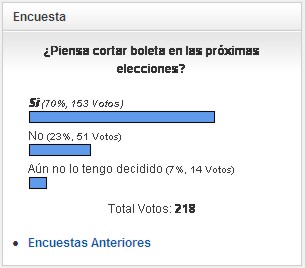 Encuesta 27 de la 90