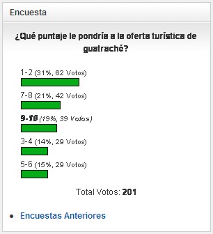 Encuesta 29 de la 90