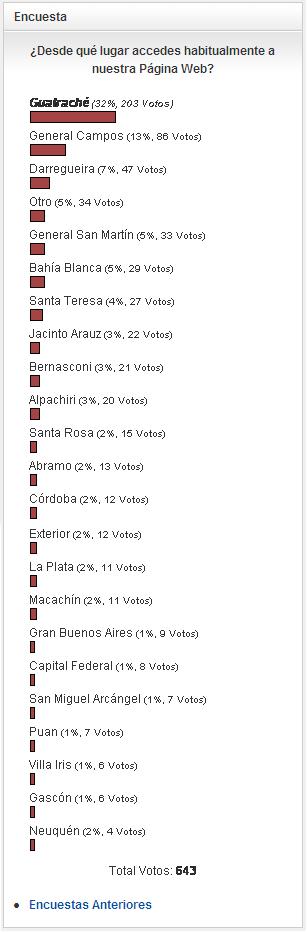 Encuesta 30 de la 90