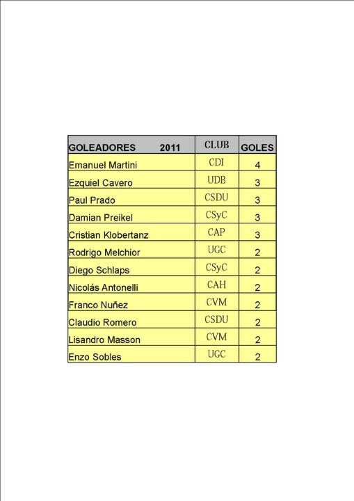 Goleadores Jugadas 3 fechas