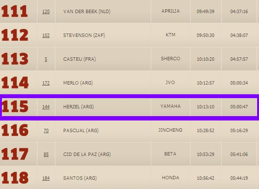 Posición Herzel Dakar 2011 5ta. Etapa