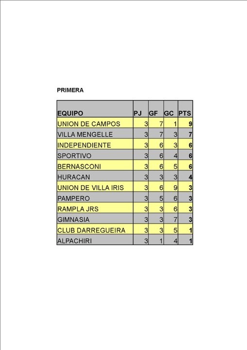 Tabla 1º jugadas 3 fechas