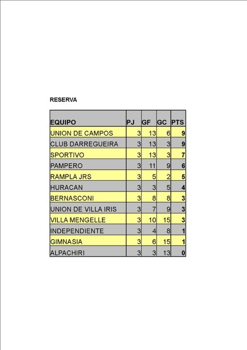 Tabla Reserva Jugadas 3 Fechas