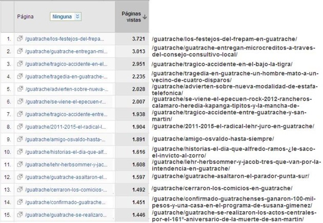 Top 15 Fm del pueblo 2011